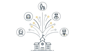 A minimalist infographic depicting a school building at the center, radiating lines connecting to icons of students, parents, and teachers, symbolizing a connected and nurturing school community.